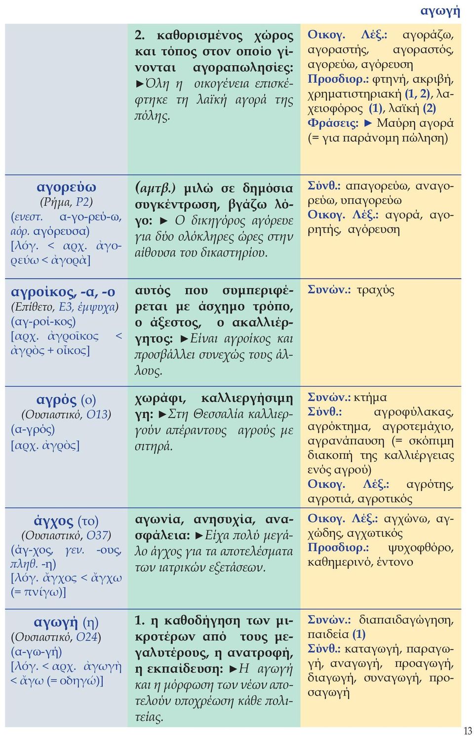 γορεύω < γορ ] αγροίκος, -α, -ο (Επίθετο, Ε3, έμψυχα) (αγ-ροί-κος) [αρχ. γρο κος < γρ ς + ο κος] αγρός (ο) (Ουσιαστικό, Ο13) (α-γρός) [αρχ. γρ ς] άγχος (το) (Ουσιαστικό, Ο37) (άγ-χος, γεν. -ους, πληθ.