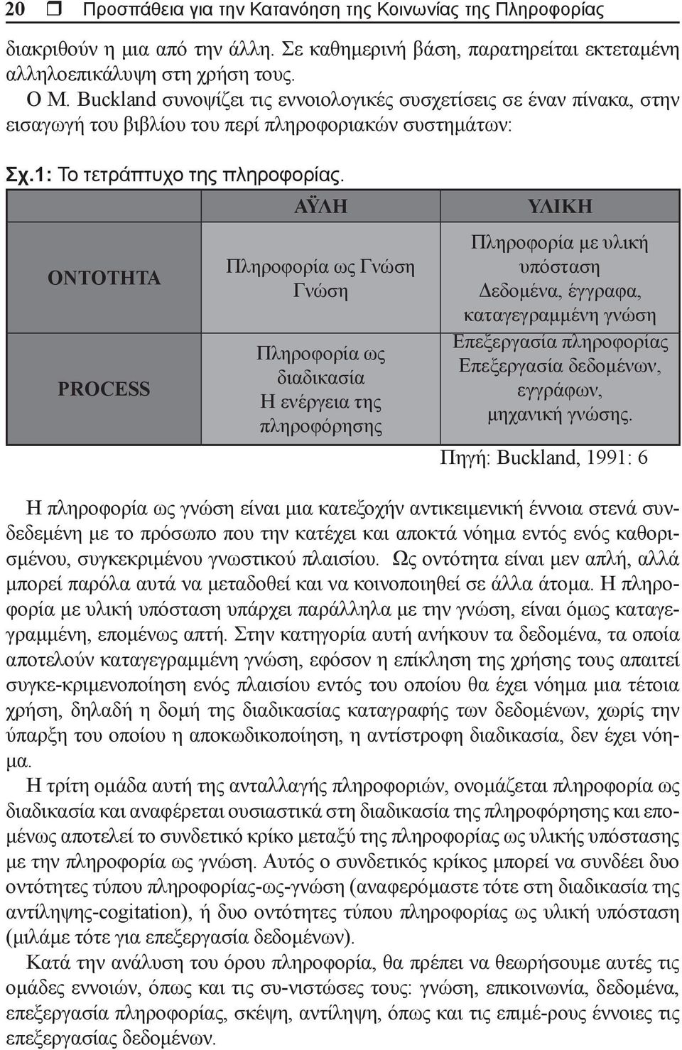 ΟΝΤΟΤΗΤΑ PROCESS ΑΫΛΗ Πληροφορία ως Γνώση Γνώση Πληροφορία ως διαδικασία Η ενέργεια της πληροφόρησης ΥΛΙΚΗ Πληροφορία με υλική υπόσταση Δεδομένα, έγγραφα, καταγεγραμ μένη γνώση Επεξεργασία