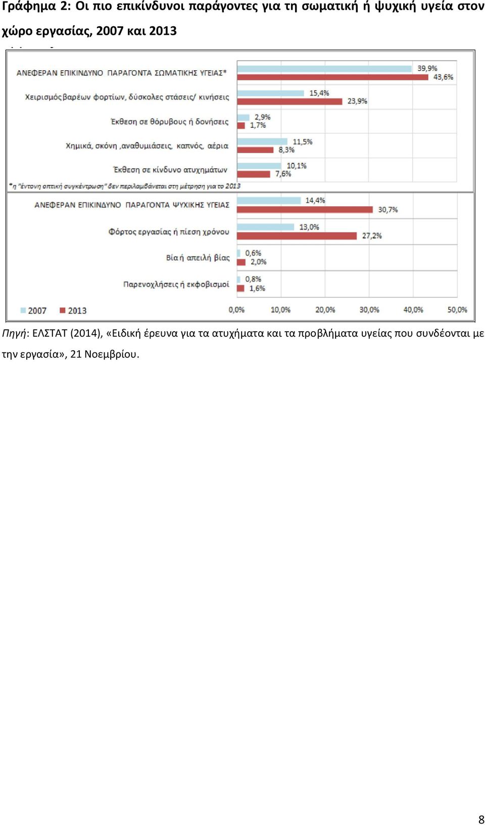 ΕΛΣΤΑΤ (2014), «Ειδική έρευνα για τα ατυχήματα και τα