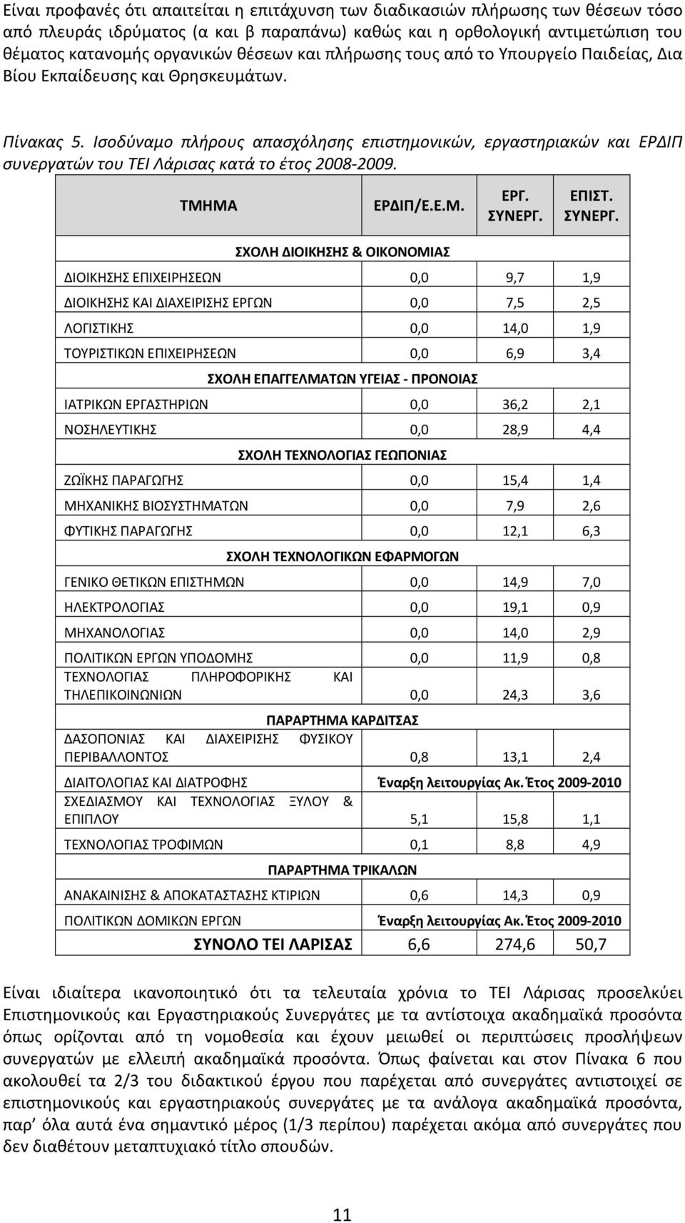 Ισοδύναμο πλήρους απασχόλησης επιστημονικών, εργαστηριακών και ΕΡΔΙΠ συνεργατών του ΤΕΙ Λάρισας κατά το έτος 2008-2009. ΤΜΗΜΑ ΕΡΔΙΠ/Ε.Ε.Μ. ΕΡΓ. ΣΥΝΕΡΓ.