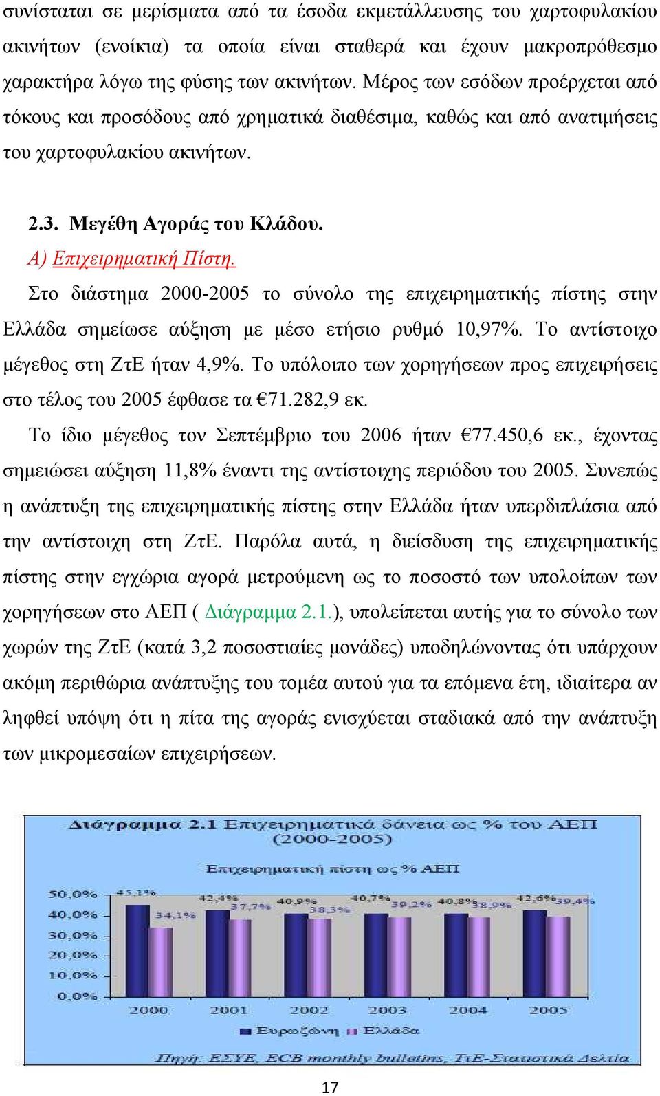 Στο διάστηµα 2000-2005 το σύνολο της επιχειρηµατικής πίστης στην Ελλάδα σηµείωσε αύξηση µε µέσο ετήσιο ρυθµό 10,97%. Το αντίστοιχο µέγεθος στη ΖτΕ ήταν 4,9%.