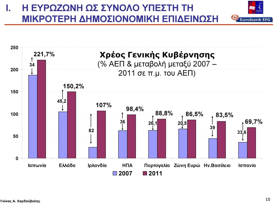 ταβολή με