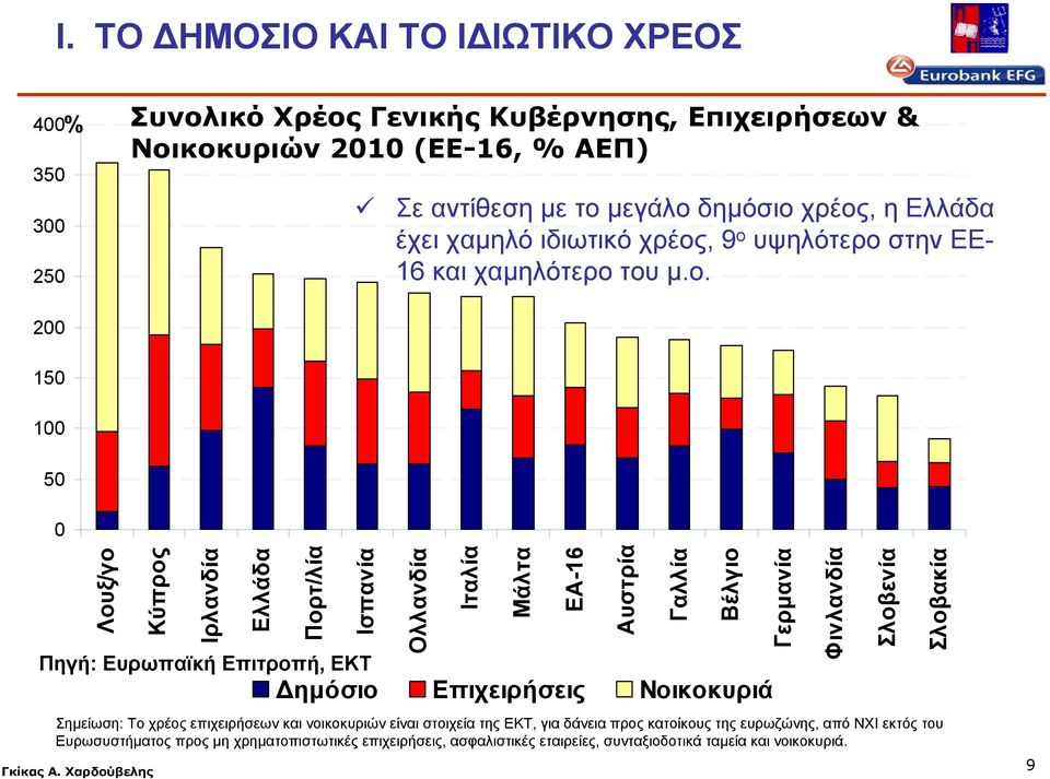 , 9 ο 