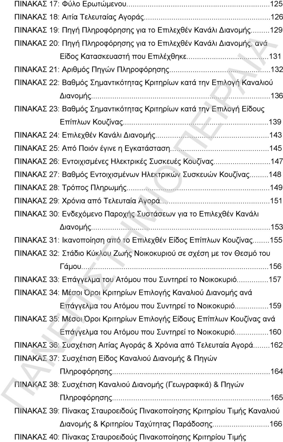 ..132 ΠΙΝΑΚΑΣ 22: Βαθμός Σημαντικότητας Κριτηρίων κατά την Επιλογή Καναλιού Διανομής...136 ΠΙΝΑΚΑΣ 23: Βαθμός Σημαντικότητας Κριτηρίων κατά την Επιλογή Είδους Επίπλων Κουζίνας.