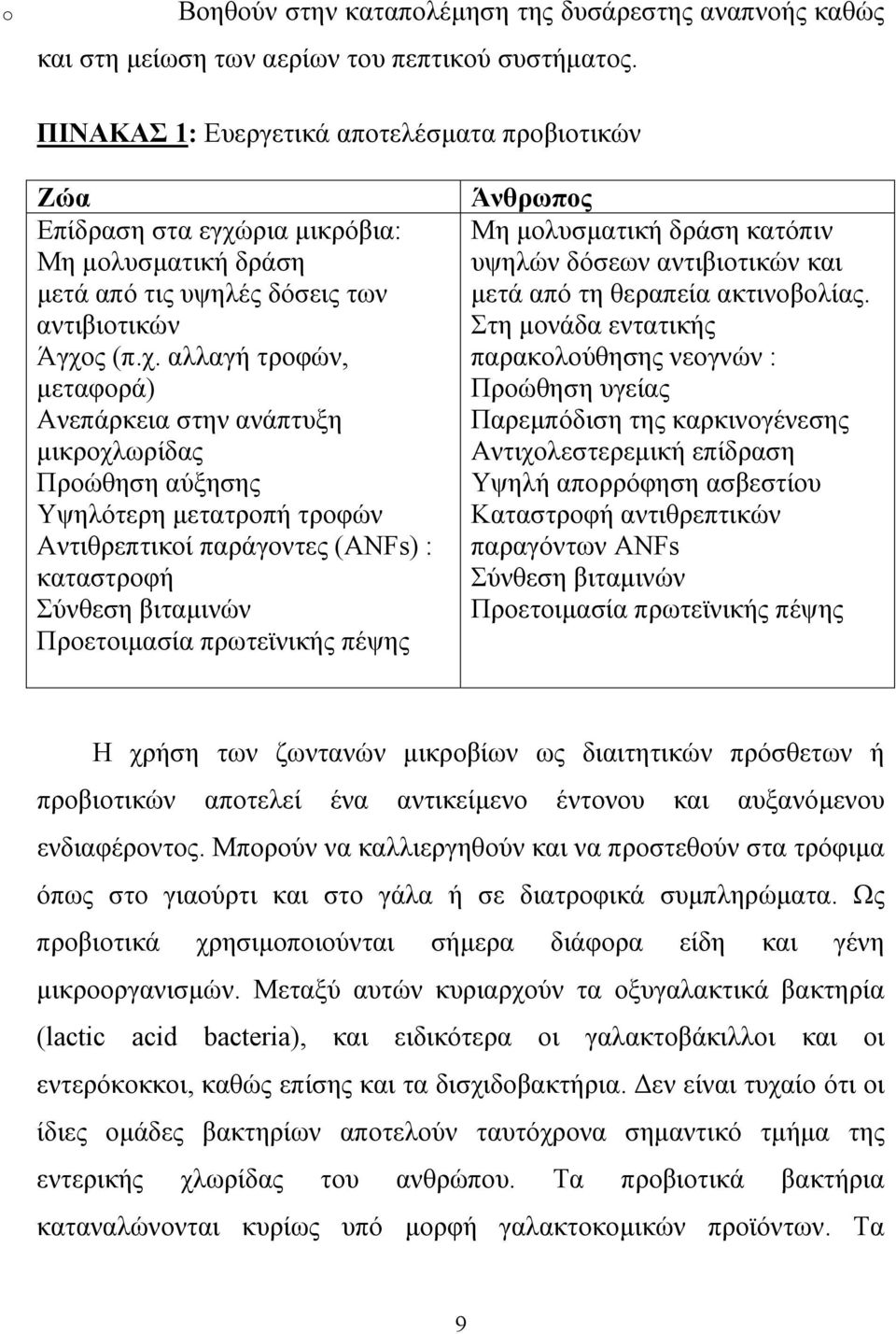 ρια µικρόβια: Μη µολυσµατική δράση µετά από τις υψηλές δόσεις των αντιβιοτικών Άγχο