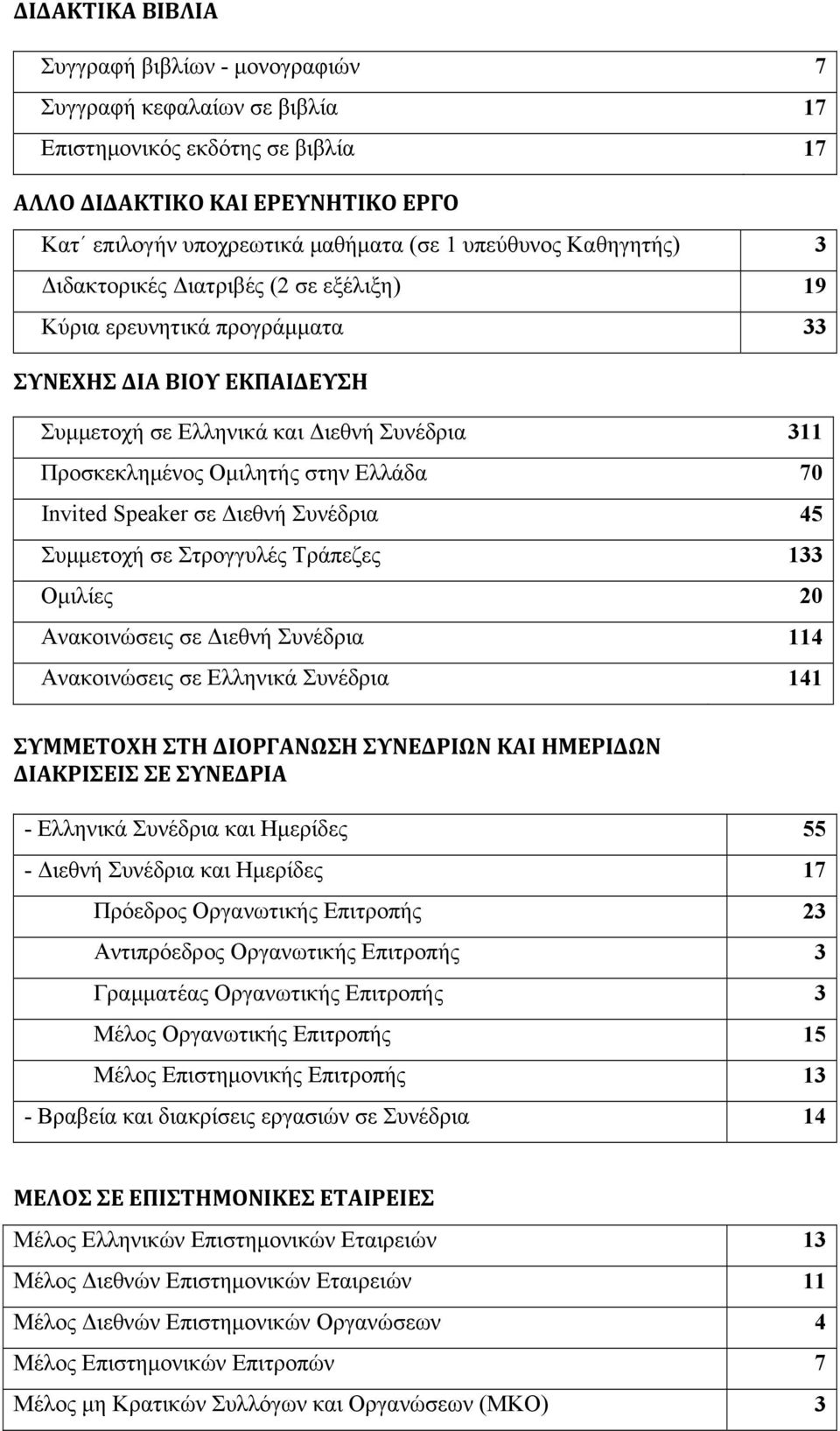 Ελλάδα 70 Invited Speaker σε Διεθνή Συνέδρια 45 Συμμετοχή σε Στρογγυλές Τράπεζες 133 Ομιλίες 20 Ανακοινώσεις σε Διεθνή Συνέδρια 114 Ανακοινώσεις σε Ελληνικά Συνέδρια 141 ΣΥΜΜΕΤΟΧΗ ΣΤΗ ΔΙΟΡΓΑΝΩΣΗ