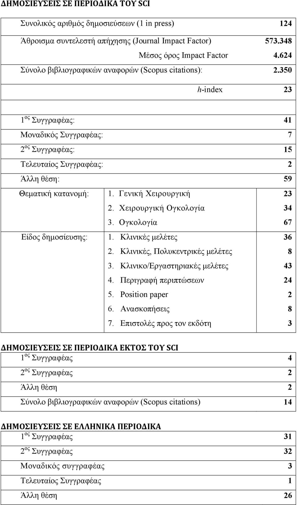 Γενική Χειρουργική 2. Χειρουργική Ογκολογία 3. Ογκολογία 23 34 67 Είδος δημοσίευσης: 1. Κλινικές μελέτες 2. Κλινικές, Πολυκεντρικές μελέτες 3. Κλινικο/Εργαστηριακές μελέτες 4. Περιγραφή περιπτώσεων 5.