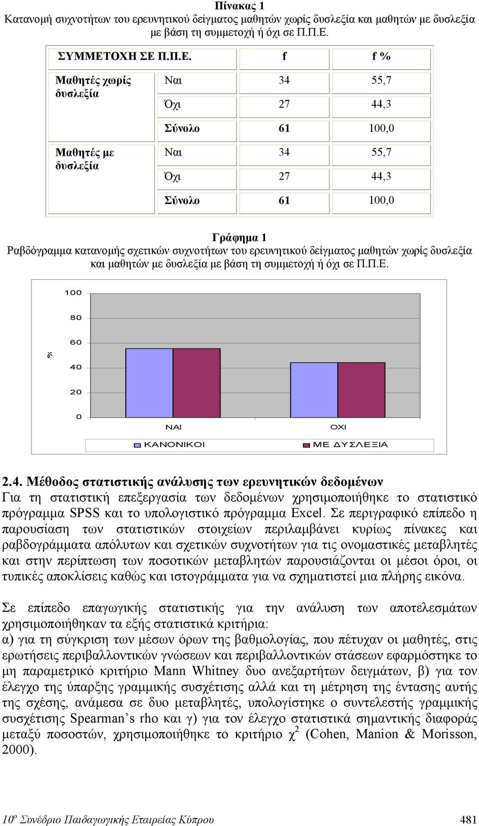 ΟΧΗ ΣΕ 