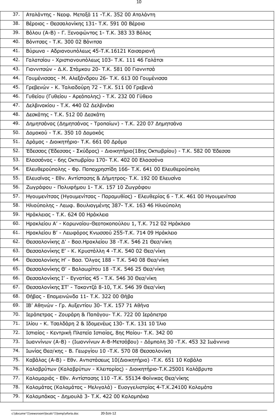 Γρεβενών - K. Tαλιαδούρη 72 - T.K. 511 00 Γρεβενά 46. Γυθείου (Γυθείου - Αρεόπολης) - T.K. 232 00 Γύθειο 47. ελβινακίου - Τ.Κ. 440 02 ελβινάκι 48. εσκάτης - T.K. 512 00 εσκάτη 49.