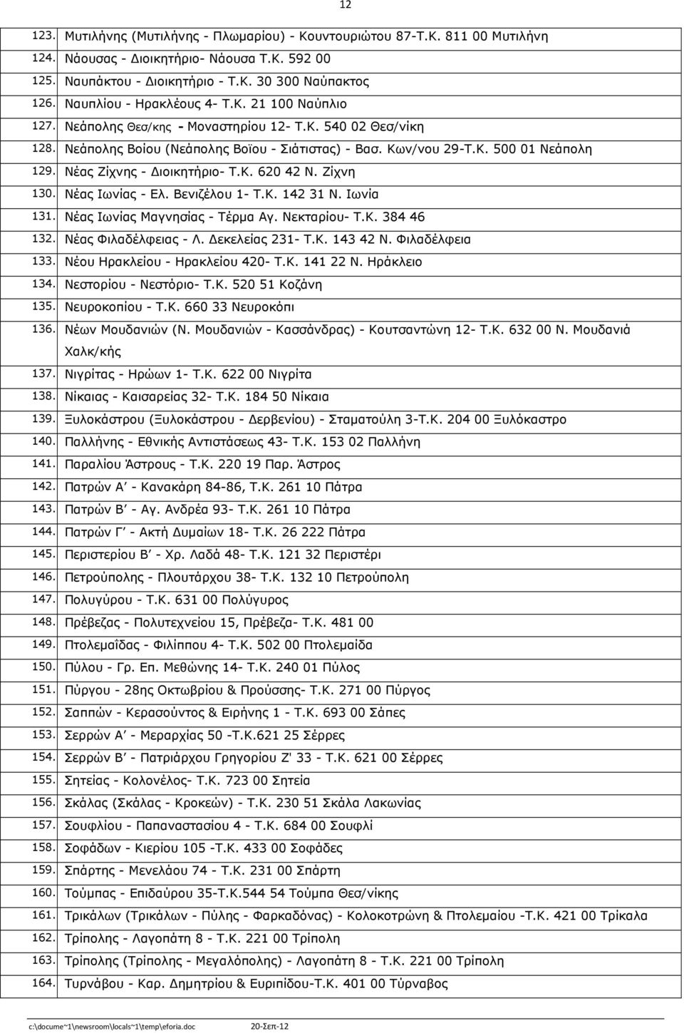 Νέας Ζίχνης - ιοικητήριο- Τ.Κ. 620 42 Ν. Ζίχνη 130. Νέας Ιωνίας - Eλ. Bενιζέλου 1- T.K. 142 31 Ν. Ιωνία 131. Νέας Ιωνίας Μαγνησίας - Tέρµα Aγ. Nεκταρίου- T.K. 384 46 132. Νέας Φιλαδέλφειας - Λ.