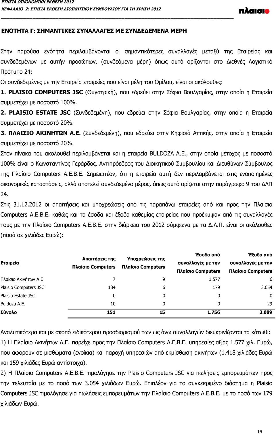 ακόλουθες: 1. PLΑΙSIO COMPUTERS JSC (Θυγατρική), που εδρεύει στην Σόφια Βουλγαρίας, στην οποία η Εταιρεία συμμετέχει με ποσοστό 100%. 2.