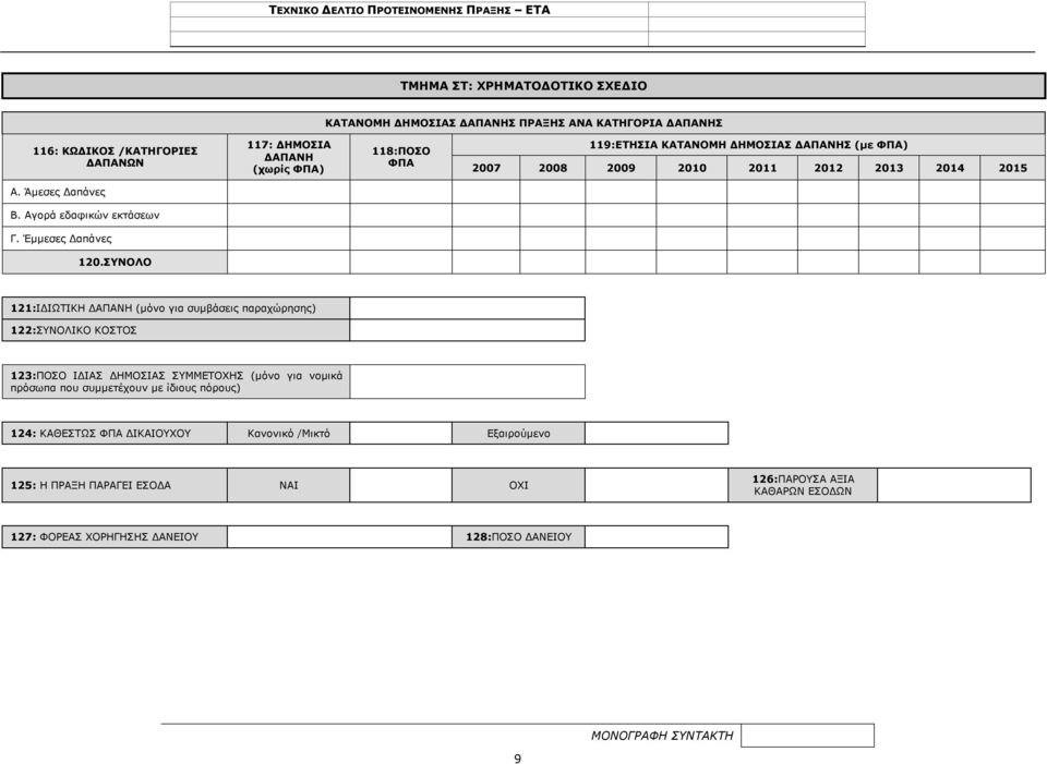 ΣΥΝΟΛΟ 121:ΙΔΙΩΤΙΚΗ ΔΑΠΑΝΗ (μόνο για συμβάσεις παραχώρησης) 122:ΣΥΝΟΛΙΚΟ ΚΟΣΤΟΣ 123:ΠΟΣΟ ΙΔΙΑΣ ΔΗΜΟΣΙΑΣ ΣΥΜΜΕΤΟΧΗΣ (μόνο για νομικά πρόσωπα που συμμετέχουν με ίδιους