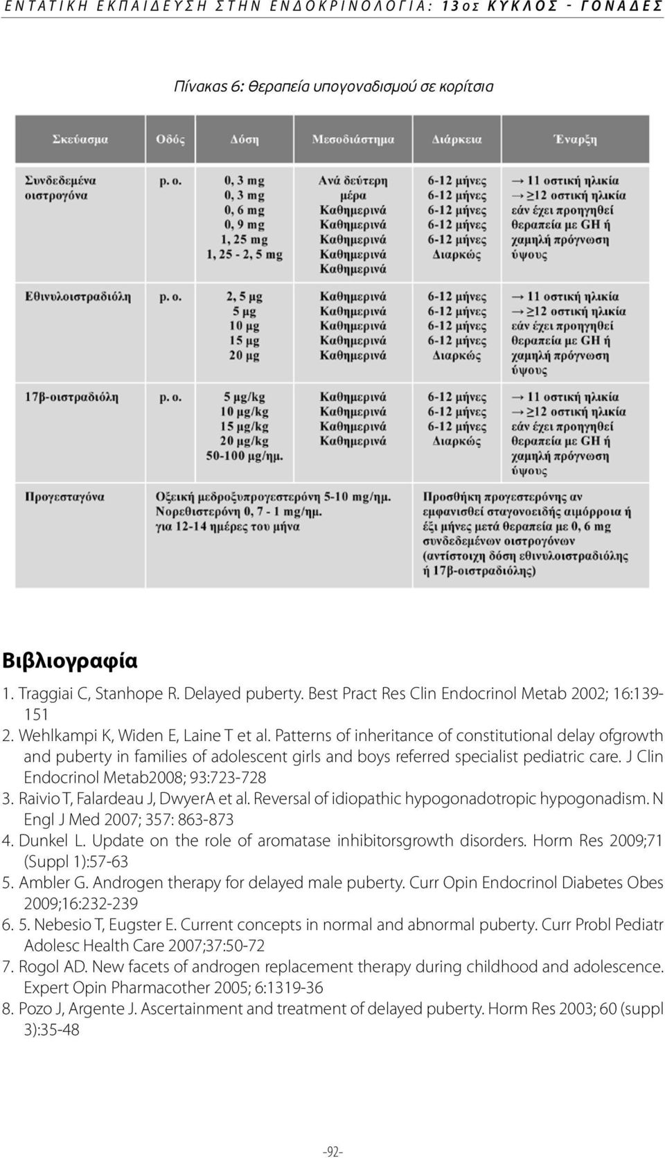 Patterns of inheritance of constitutional delay ofgrowth and puberty in families of adolescent girls and boys referred specialist pediatric care. J Clin Endocrinol Metab2008; 93:723-728 3.