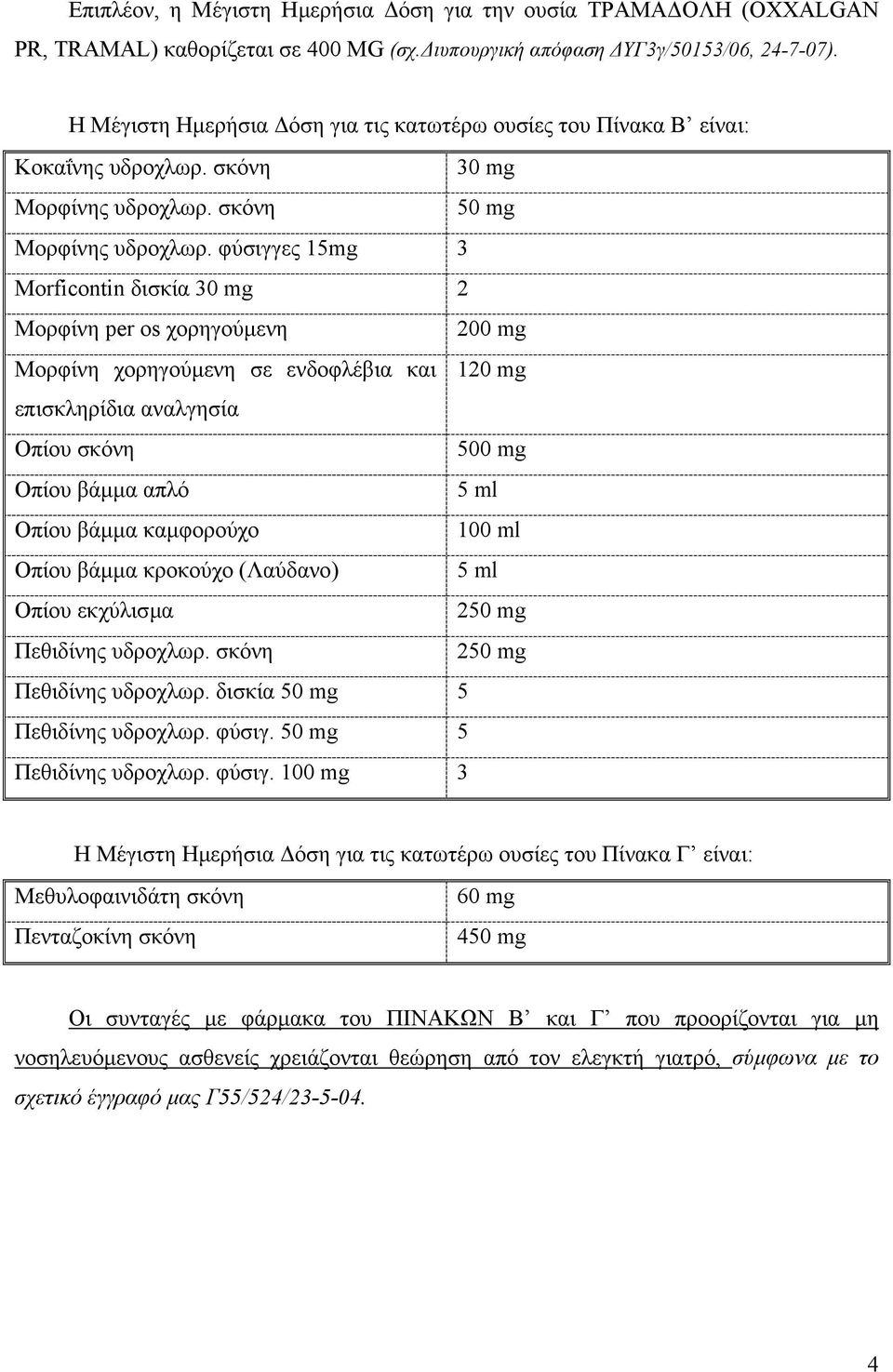 φύσιγγες 15mg 3 Morficontin δισκία 30 mg 2 Μορφίνη per os χορηγούµενη 200 mg Μορφίνη χορηγούµενη σε ενδοφλέβια και 120 mg επισκληρίδια αναλγησία Οπίου σκόνη 500 mg Οπίου βάµµα απλό 5 ml Οπίου βάµµα