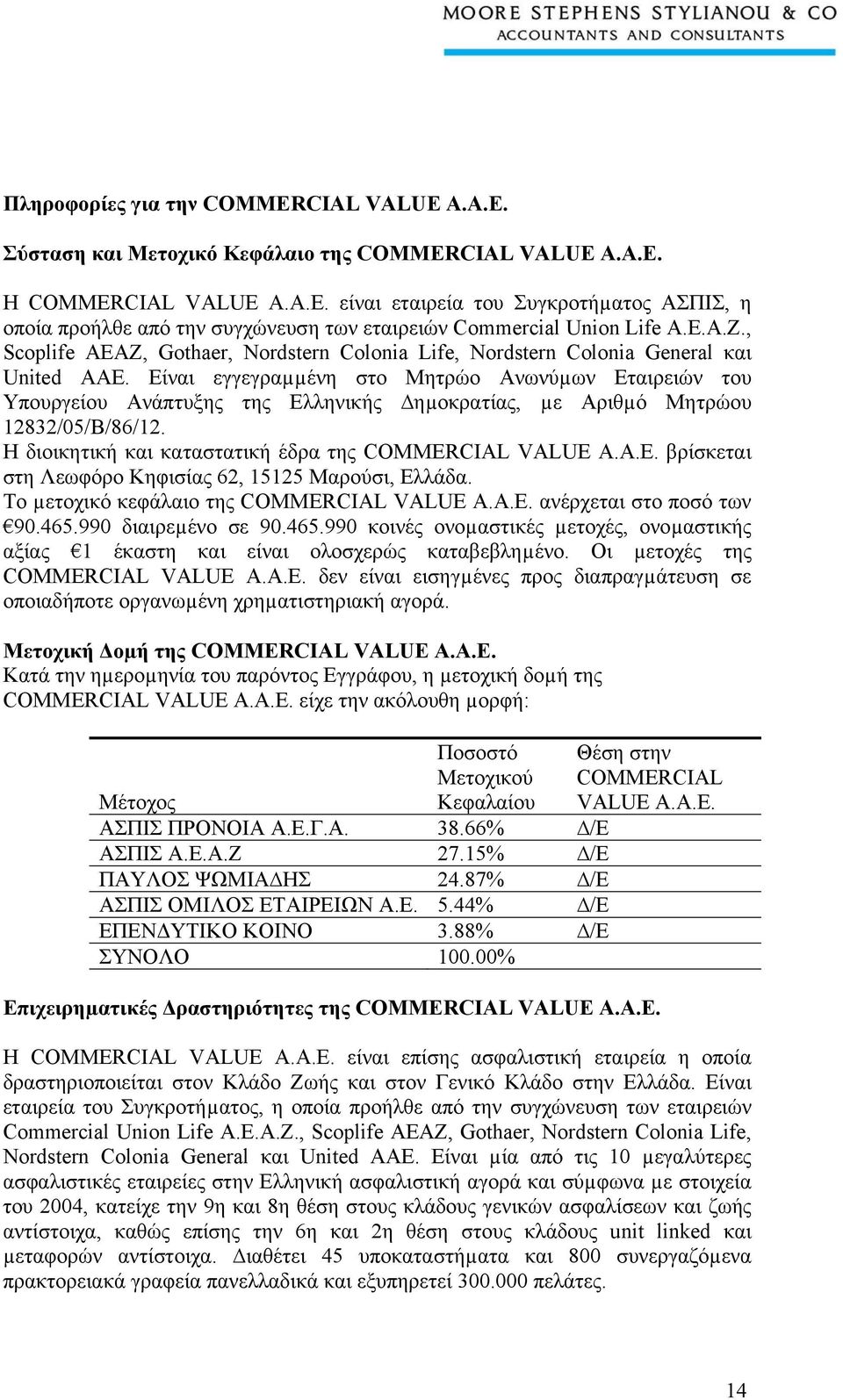 , Scoplife AEAZ, Gothaer, Nordstern Colonia Life, Nordstern Colonia General και United AAE.