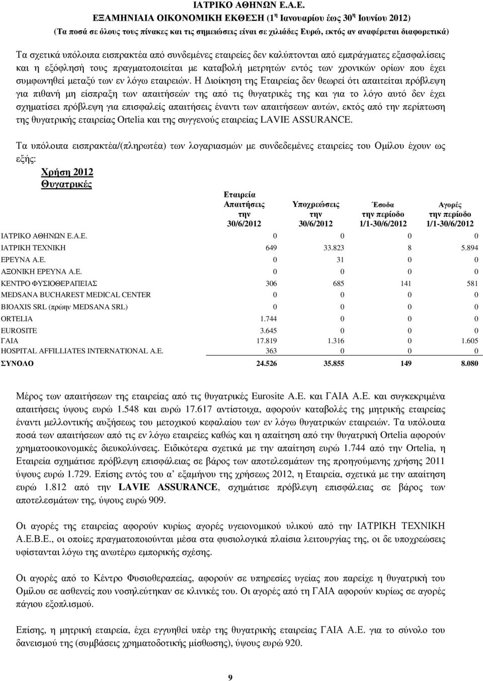 Η ιοίκηση της Εταιρείας δεν θεωρεί ότι απαιτείται πρόβλεψη για πιθανή µη είσπραξη των απαιτήσεών της από τις θυγατρικές της και για το λόγο αυτό δεν έχει σχηµατίσει πρόβλεψη για επισφαλείς απαιτήσεις