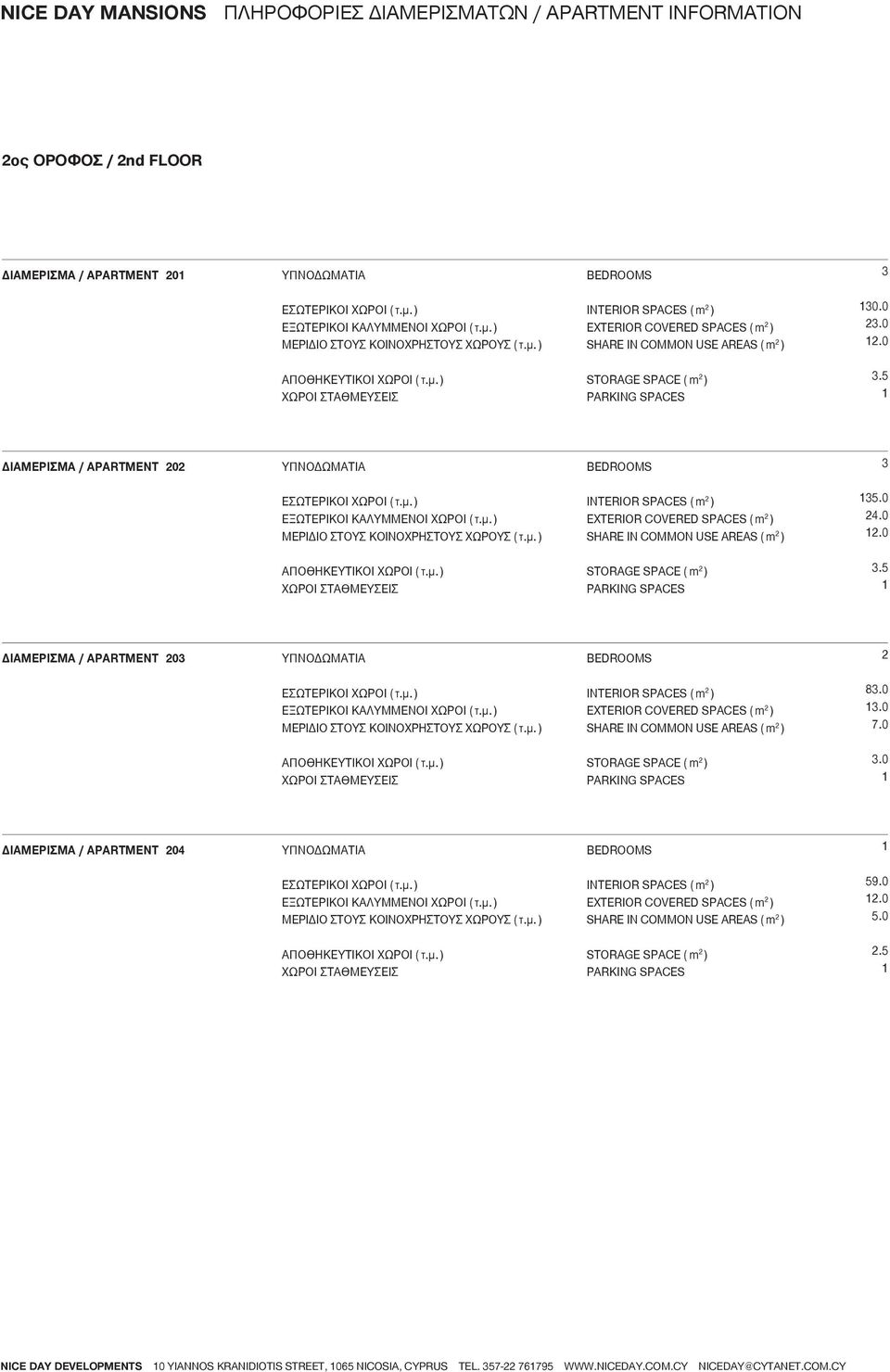 0 2.0 3.5 διαμερισμα / APARTMENT 203 2 83.0 3.0 7.0 3.0 διαμερισμα / APARTMENT 204 59.0 2.0 5.0 2.5 0 YIANNOS KRANIDIOTIS STREET, 065 NICOSIA, CYPRUS TEL.
