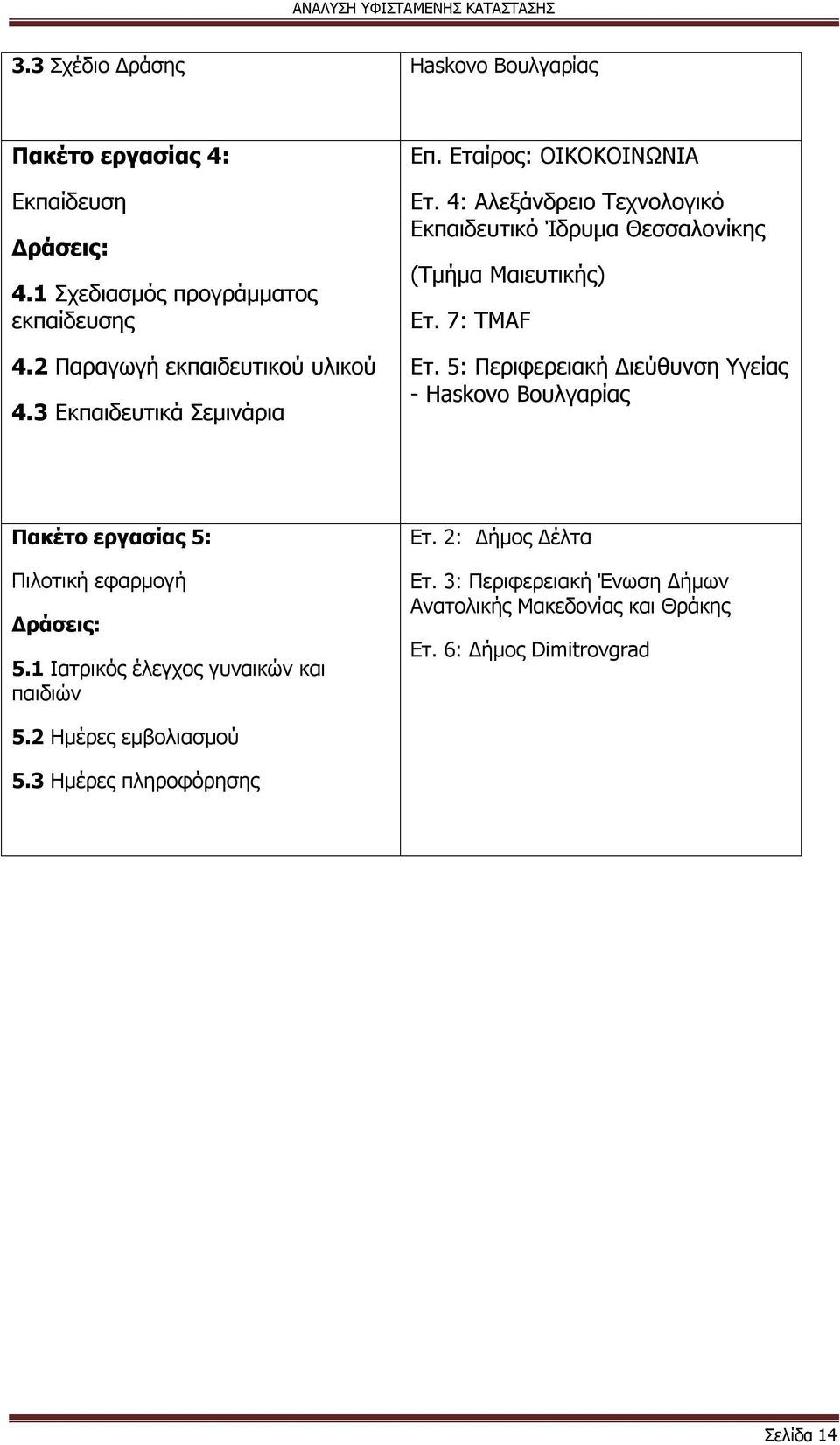 5: Περιφερειακή Διεύθυνση Υγείας - Haskovo Βουλγαρίας Πακέτο εργασίας 5: Πιλοτική εφαρμογή Δράσεις: 5.1 Ιατρικός έλεγχος γυναικών και παιδιών Ετ.