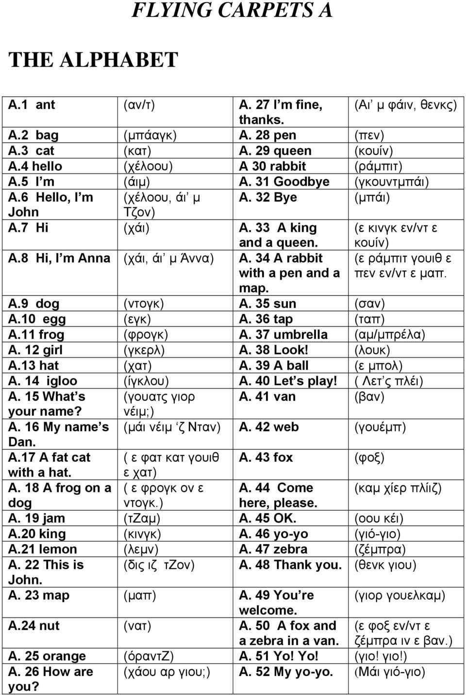 34 A rabbit with a pen and a (ε ράμπιτ γουιθ ε πεν εν/ντ ε μαπ. map. A.9 dog (ντογκ) Α. 35 sun (σαν) Α.10 egg (εγκ) Α. 36 tap (ταπ) Α.11 frog (φρογκ) Α. 37 umbrella (αμ/μπρέλα) Α. 12 girl (γκερλ) Α.