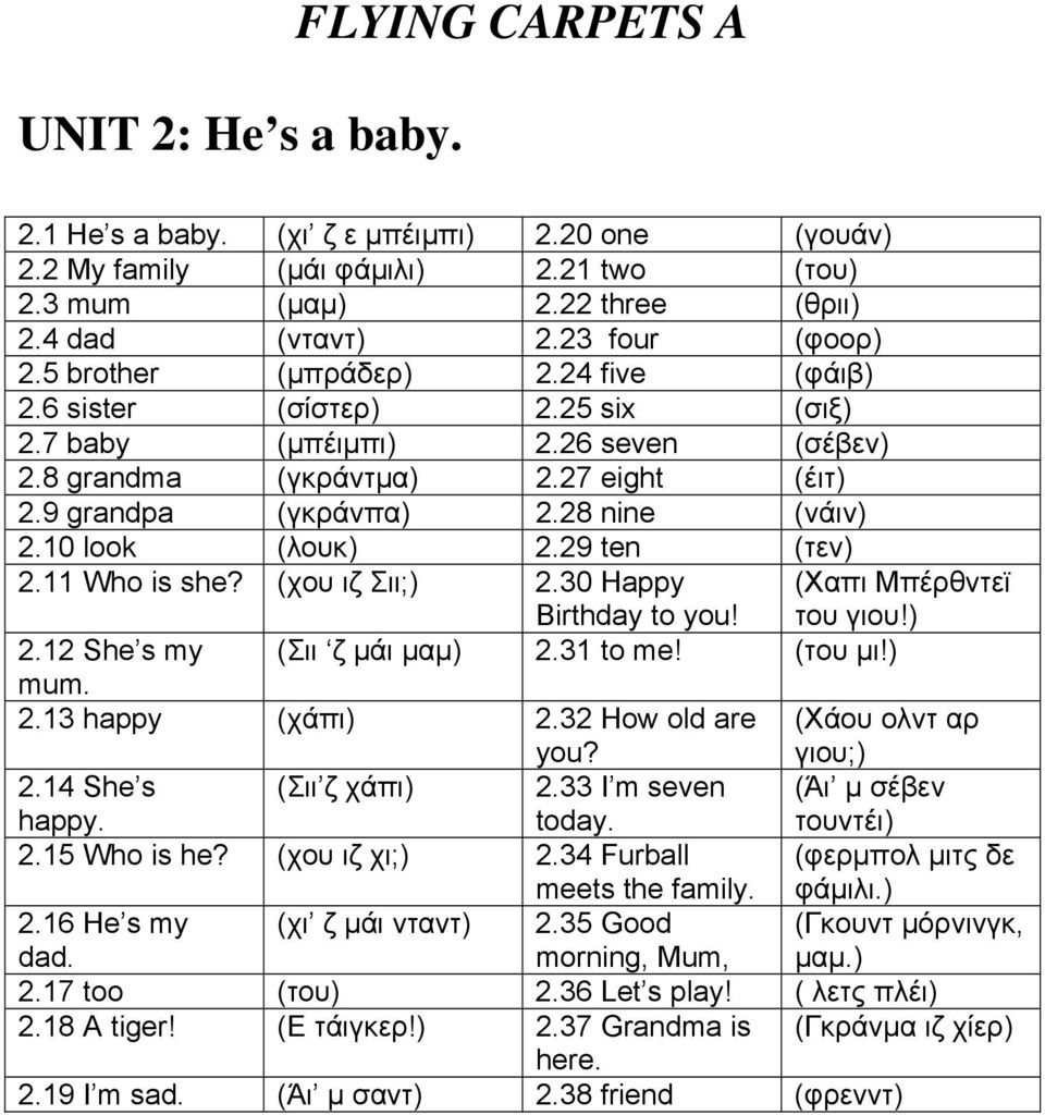 10 look (λουκ) 2.29 ten (τεν) 2.11 Who is she? (χου ιζ Σιι;) 2.30 Happy Birthday to you! (Χαπι Μπέρθντεϊ του γιου!) 2.12 She s my (Σιι ζ μάι μαμ) 2.31 to me! (του μι!) mum. 2.13 happy (χάπι) 2.