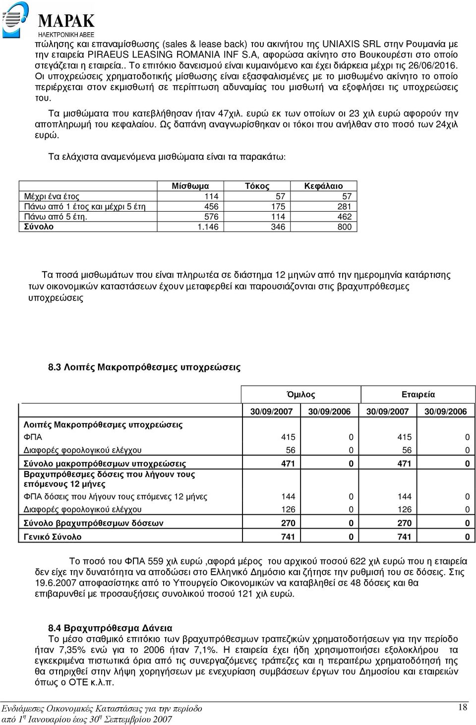 Οι υποχρεώσεις χρηµατοδοτικής µίσθωσης είναι εξασφαλισµένες µε το µισθωµένο ακίνητο το οποίο περιέρχεται στον εκµισθωτή σε περίπτωση αδυναµίας του µισθωτή να εξοφλήσει τις υποχρεώσεις του.