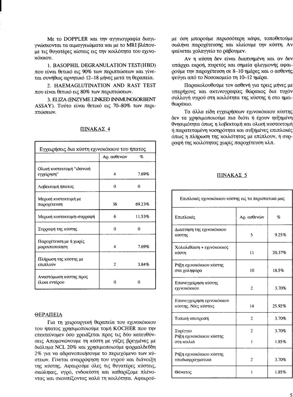 HAEMAGLUTINATION ΑΝΟ RAST TEST που είναι θετικό εις 80% των περιπτώσεων. 3. EUZA (ENZVME LINΚEO INNMUNOSORBENΓ ASSA Υ). Τούτο είναι θετικό εις 70-80% των περιπτώσεων.