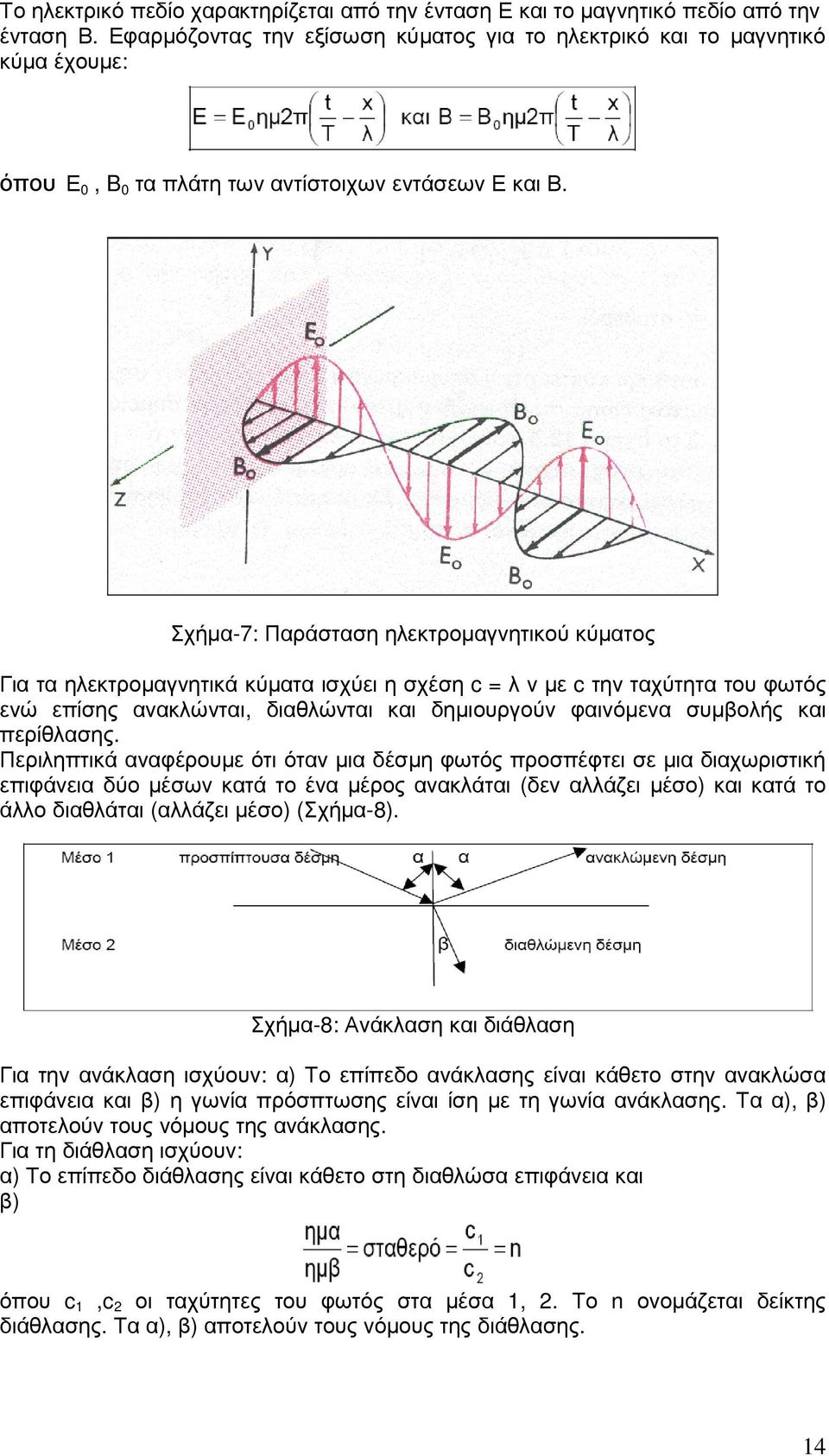 Σχήµα-7: Παράσταση ηλεκτροµαγνητικού κύµατος Για τα ηλεκτροµαγνητικά κύµατα ισχύει η σχέση c = λ ν µε c την ταχύτητα του φωτός ενώ επίσης ανακλώνται, διαθλώνται και δηµιουργούν φαινόµενα συµβολής και