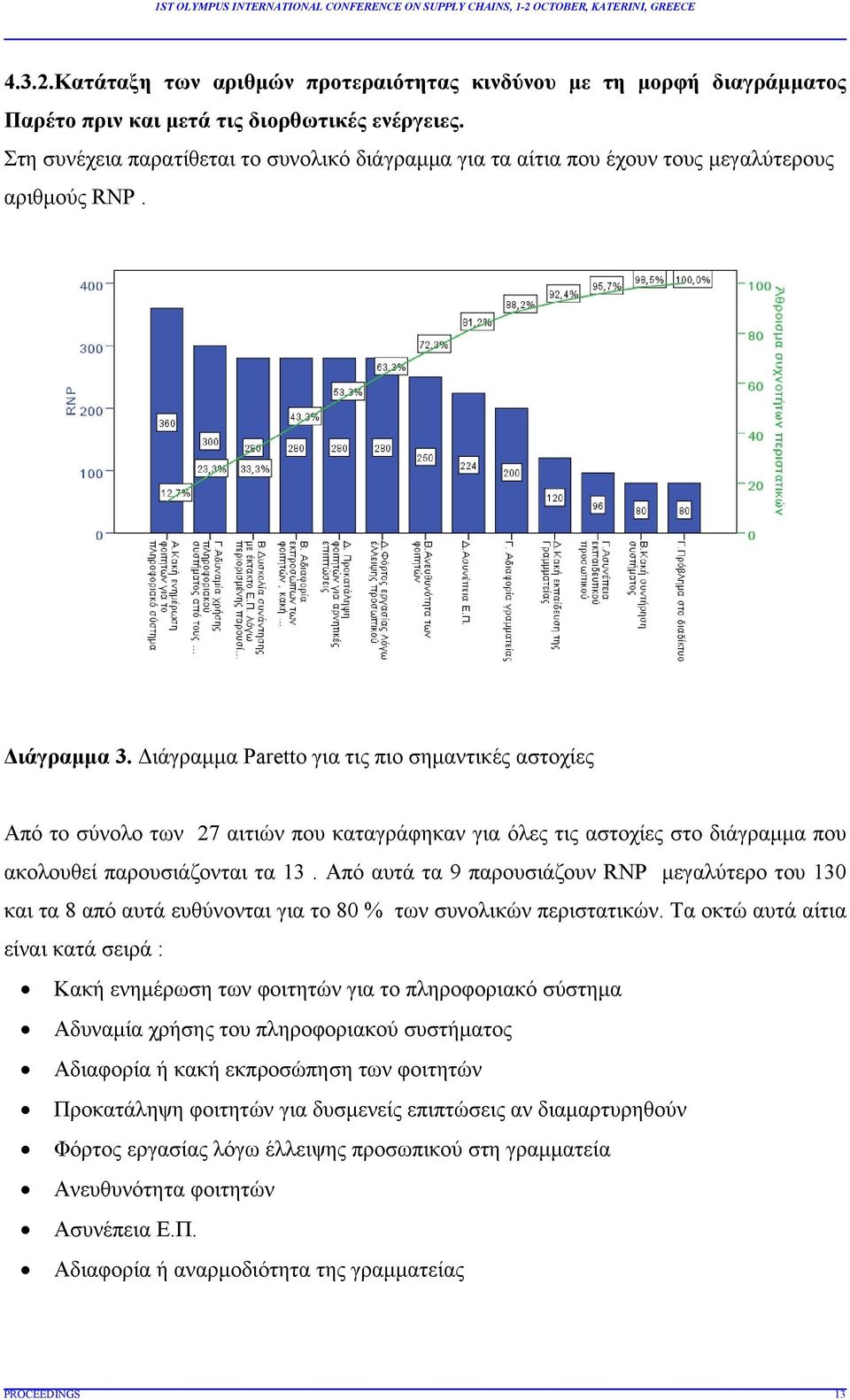 Διάγραμμα Paretto για τις πιο σημαντικές αστοχίες Από το σύνολο των 27 αιτιών που καταγράφηκαν για όλες τις αστοχίες στο διάγραμμα που ακολουθεί παρουσιάζονται τα 3.