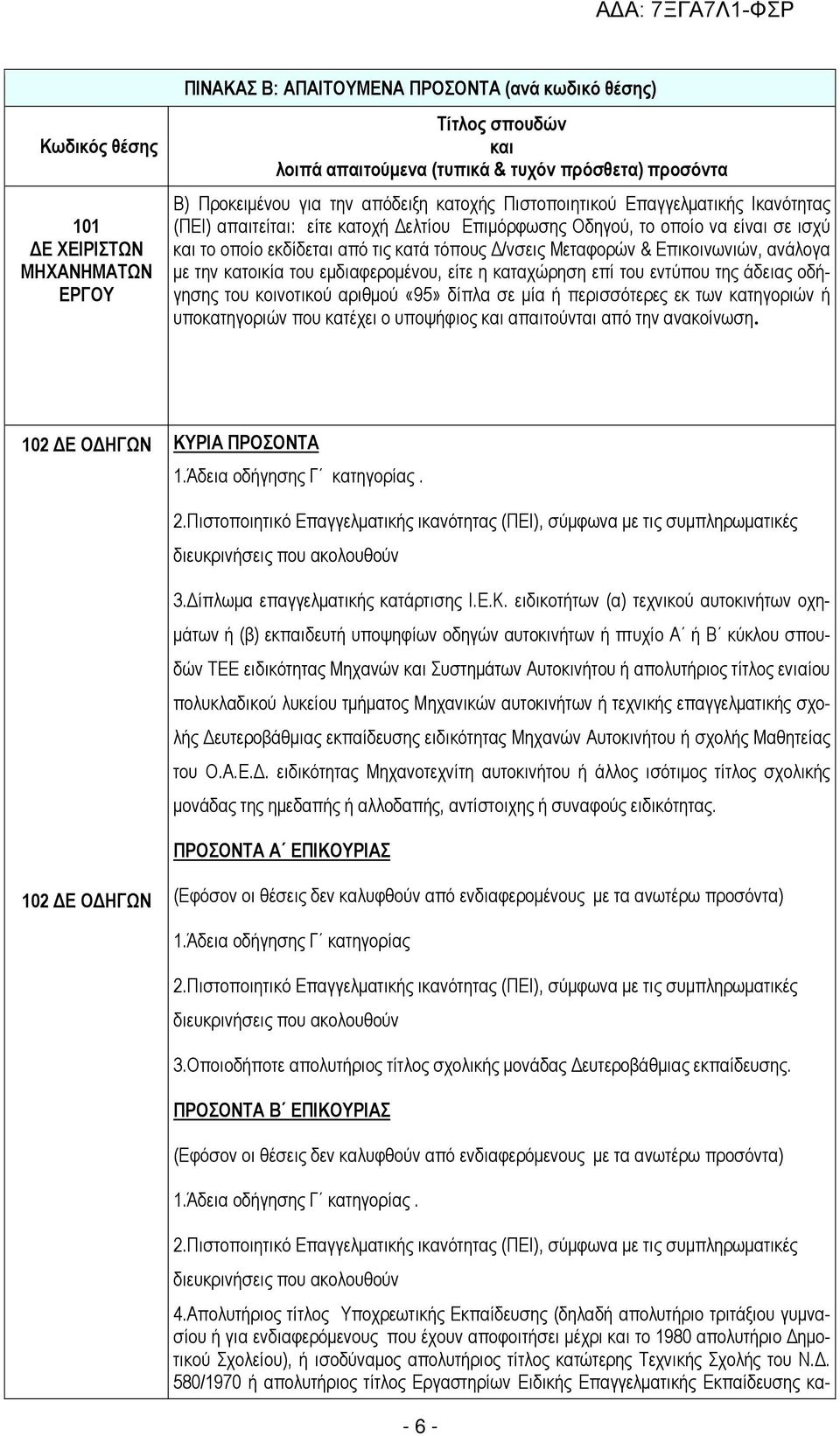 Μεταφορών & Επικοινωνιών, ανάλογα µε την κατοικία του εµδιαφεροµένου, είτε η καταχώρηση επί του εντύπου της άδειας οδήγησης του κοινοτικού αριθµού «95» δίπλα σε µία ή περισσότερες εκ των κατηγοριών ή