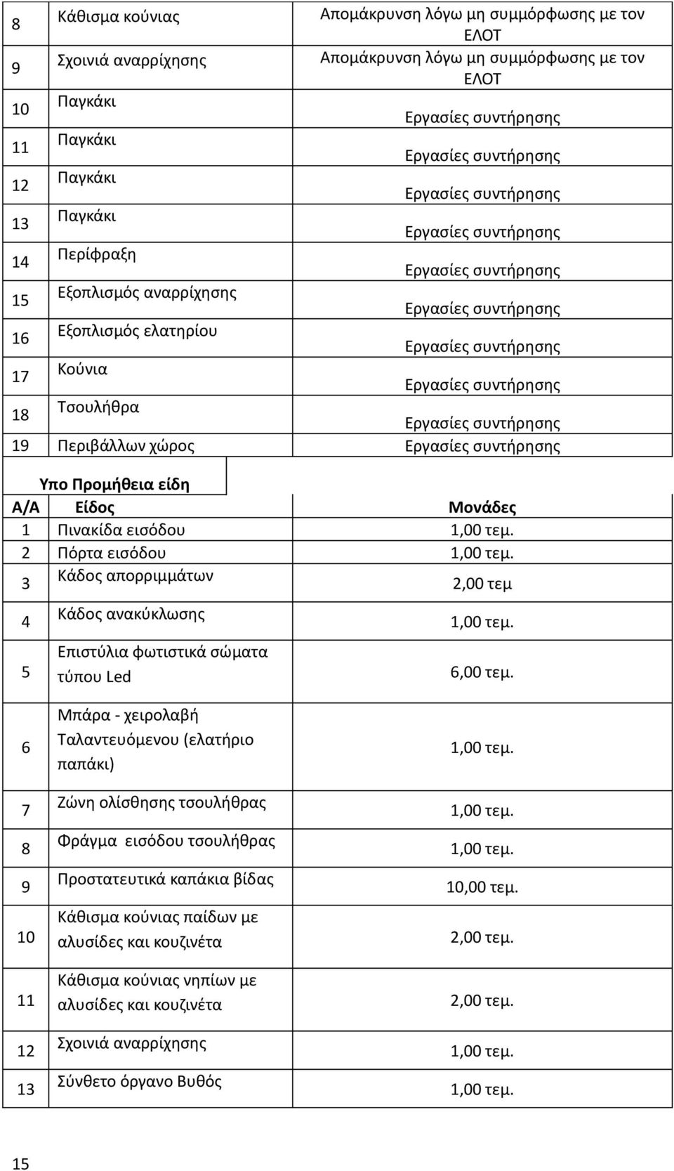 συντήρησης Εργασίες συντήρησης Εργασίες συντήρησης Εργασίες συντήρησης Εργασίες συντήρησης Εργασίες συντήρησης Εργασίες συντήρησης Εργασίες συντήρησης Εργασίες συντήρησης Μονάδες.