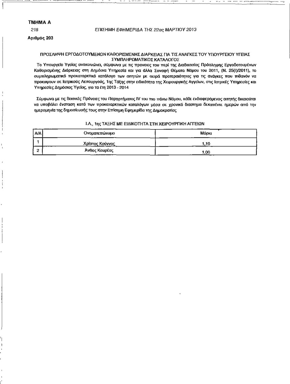 25(Ι)/2011), το συμπληρωματικό προκαταρκτικό κατάλογο των αιτητων με σειρά προτεραιότητας για τις ανάγκες που πιθανόν να προκύψουν σε Ιατρικούς Λειτουργούς, 1 ης Τάξης στην ειδικότητα της