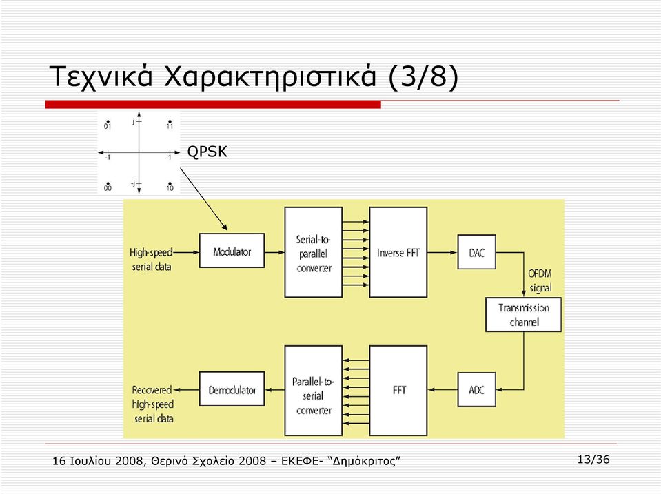 2008, Θερινό Σχολείο