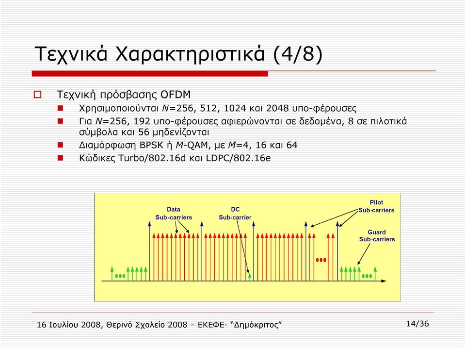 πιλοτικά σύμβολα και 56 μηδενίζονται Διαμόρφωση BPSK ή M-QAM, με M=4, 16 και 64