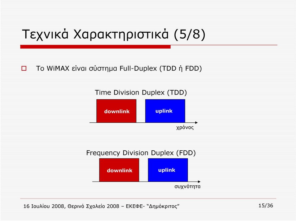 uplink χρόνος Frequency Division Duplex (FDD) downlink