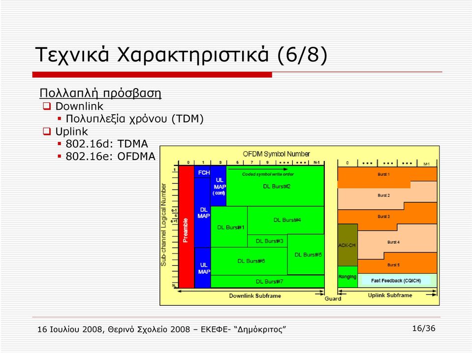 Uplink 802.16d: TDMA 802.