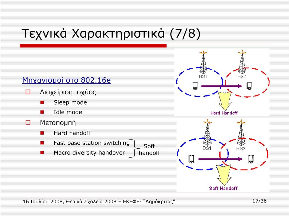 handoff Fast base station switching Macro diversity