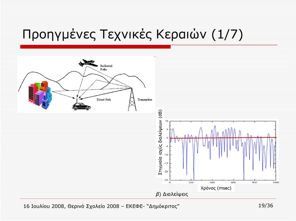 Διαλείψεις Χρόνος (msec) 16 Ιουλίου