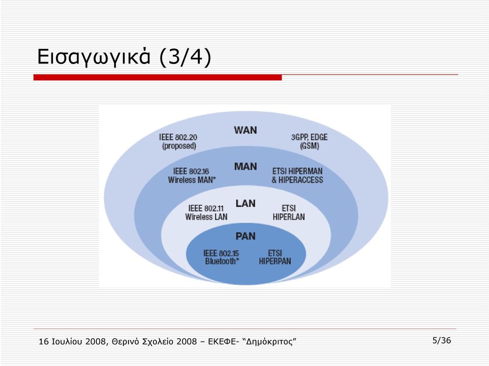 Θερινό Σχολείο