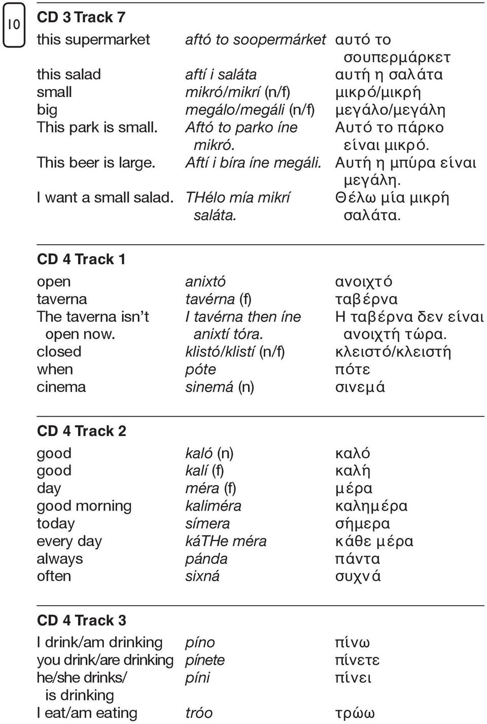 THélo mía mikrí Θ έλω μία μικρή saláta. σαλ άτα. CD 4 Track 1 open anixtó ανοιχτ ό taverna tavérna (f) ταβ έρνα The taverna isn t I tavérna then íne Η ταβ έρνα δεν είναι open now. anixtí tóra.