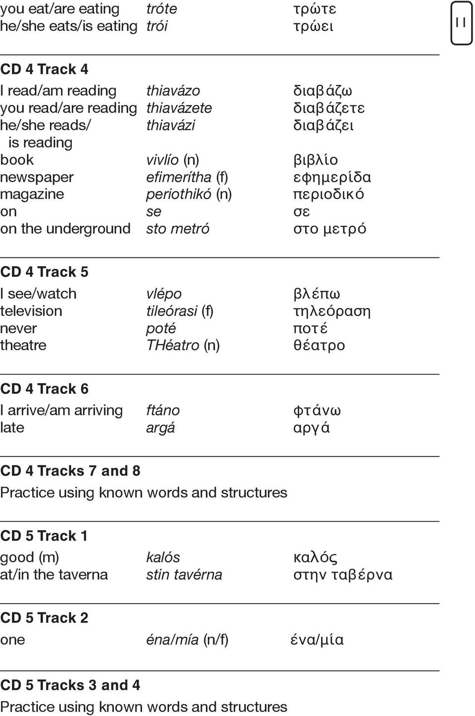 television tileórasi (f) τηλε όραση never poté ποτ έ theatre théatro (n) θ έατρο CD 4 Track 6 I arrive/am arriving ftáno φτ άνω late argá αργ ά CD 4 Tracks 7 and 8 Practice using known words
