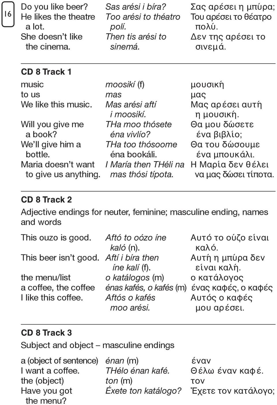 η μουσική. Will you give me THa moo thósete Θα μου δώσετε a book? éna vivlío? ένα βιβλίο; We ll give him a THa too thósoome Θα του δώσουμε bottle. éna bookáli. ένα μπουκ άλι.