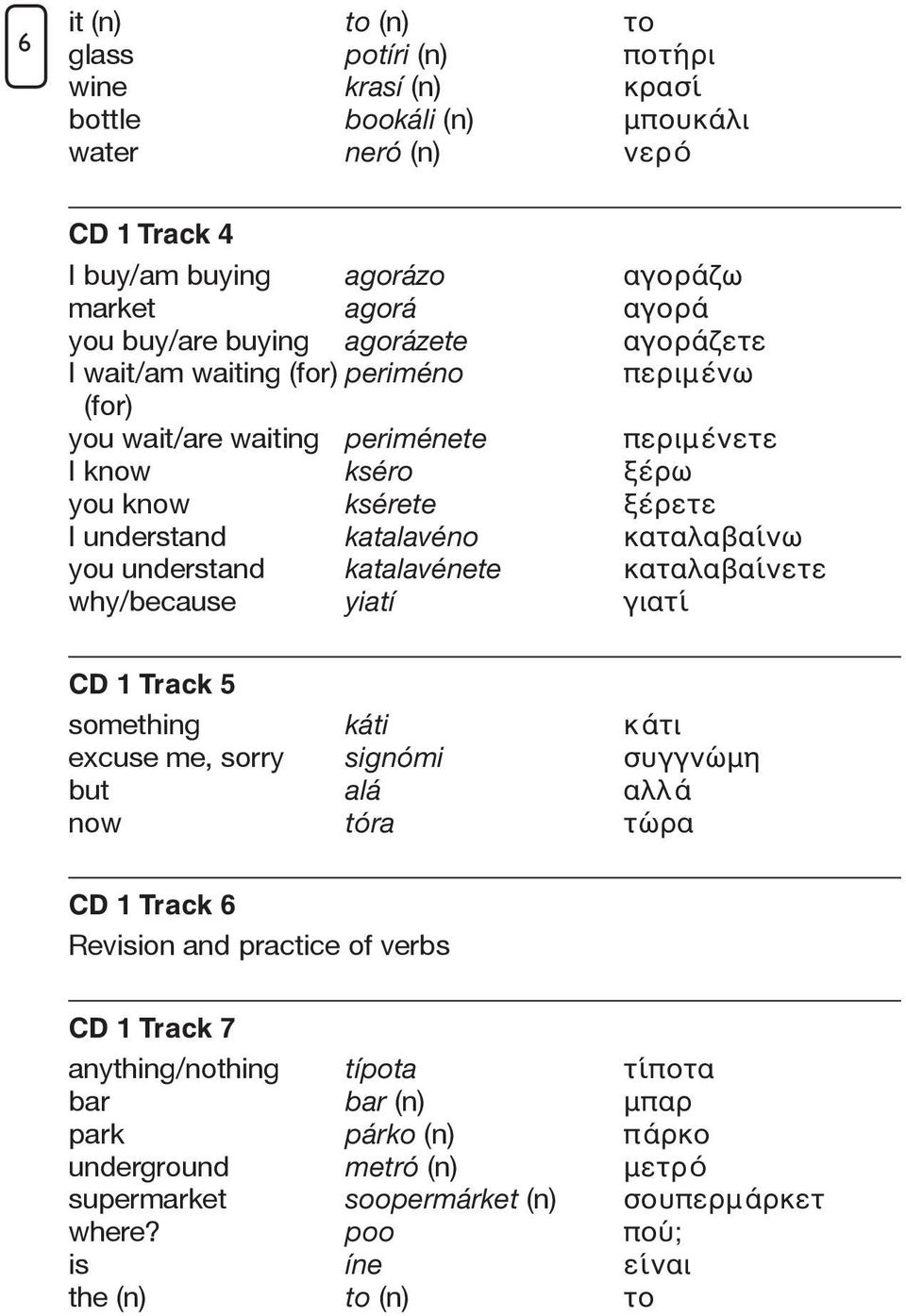 understand katalavénete καταλαβαίνετε why/because yiatí γιατί CD 1 Track 5 something káti κ άτι excuse me, sorry signómi συγγνώμη but alá αλλ ά now tóra τώρα CD 1 Track 6 Revision and practice of