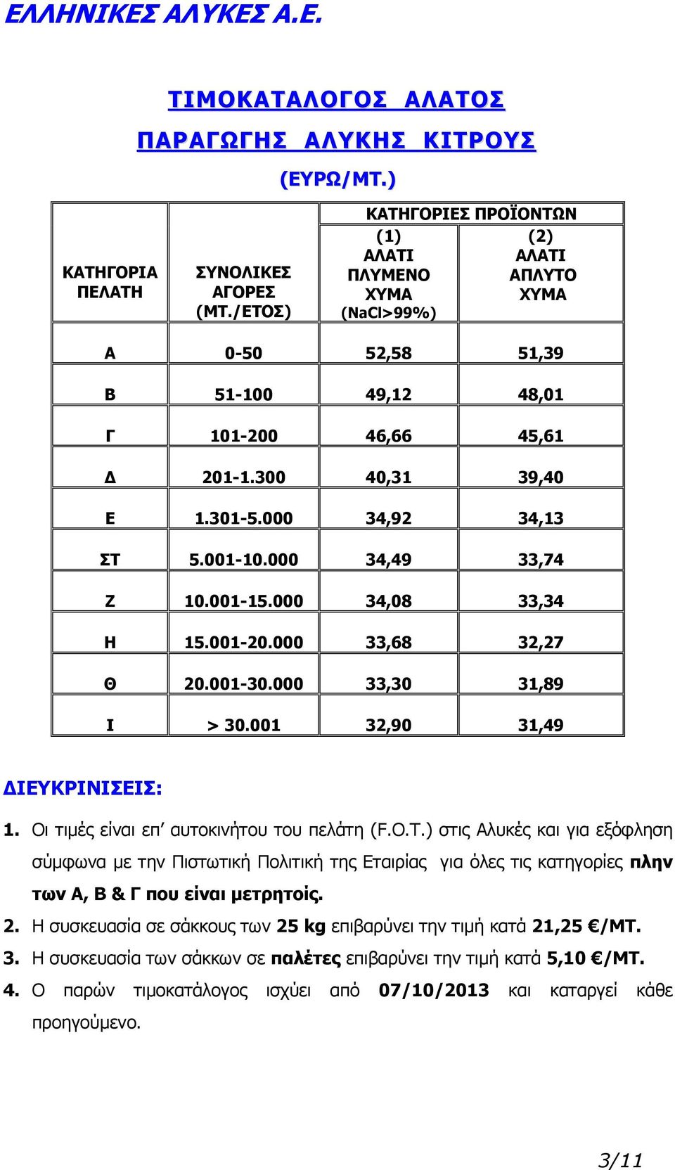 Οι τιμές είναι επ αυτοκινήτου του πελάτη (F.O.T.) στις Αλυκές και για εξόφληση σύμφωνα με την Πιστωτική Πολιτική της Εταιρίας για όλες τις κατηγορίες πλην των Α, Β & Γ που είναι μετρητοίς.