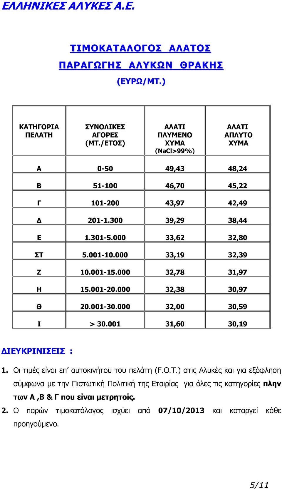 000 32,00 30,59 Ι > 30.001 31,60 30,19 ΔΙΕΥΚΡΙΝΙΣΕΙΣ : 1. Οι τιμές είναι επ αυτοκινήτου του πελάτη (F.O.T.