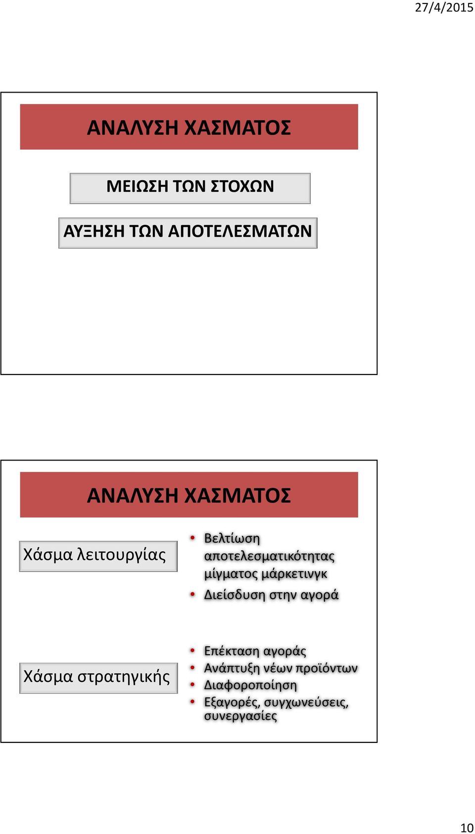 μάρκετινγκ Διείσδυση στην αγορά Χάσμα στρατηγικής Επέκταση αγοράς