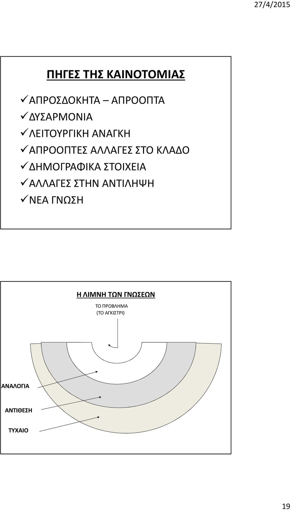 ΔΗΜΟΓΡΑΦΙΚΑ ΣΤΟΙΧΕΙΑ ΑΛΛΑΓΕΣ ΣΤΗΝ ΑΝΤΙΛΗΨΗ ΝΕΑ ΓΝΩΣΗ Η