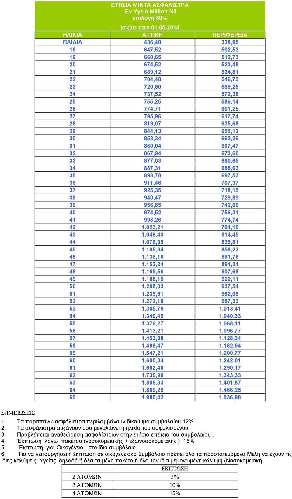 601,25 27 795,96 617,74 28 819,07 635,68 29 844,13 655,12 30 853,34 662,26 31 860,04 667,47 32 867,94 673,60 33 877,03 680,65 34 887,31 688,63 35 898,78 697,53 36 911,46 707,37 37 925,35 718,15 38