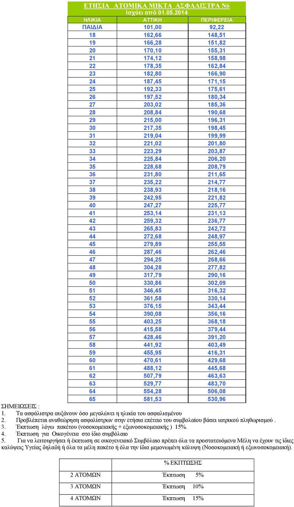 180,34 27 203,02 185,36 28 208,84 190,68 29 215,00 196,31 30 217,35 198,45 31 219,04 199,99 32 221,02 201,80 33 223,29 203,87 34 225,84 206,20 35 228,68 208,79 36 231,80 211,65 37 235,22 214,77 38