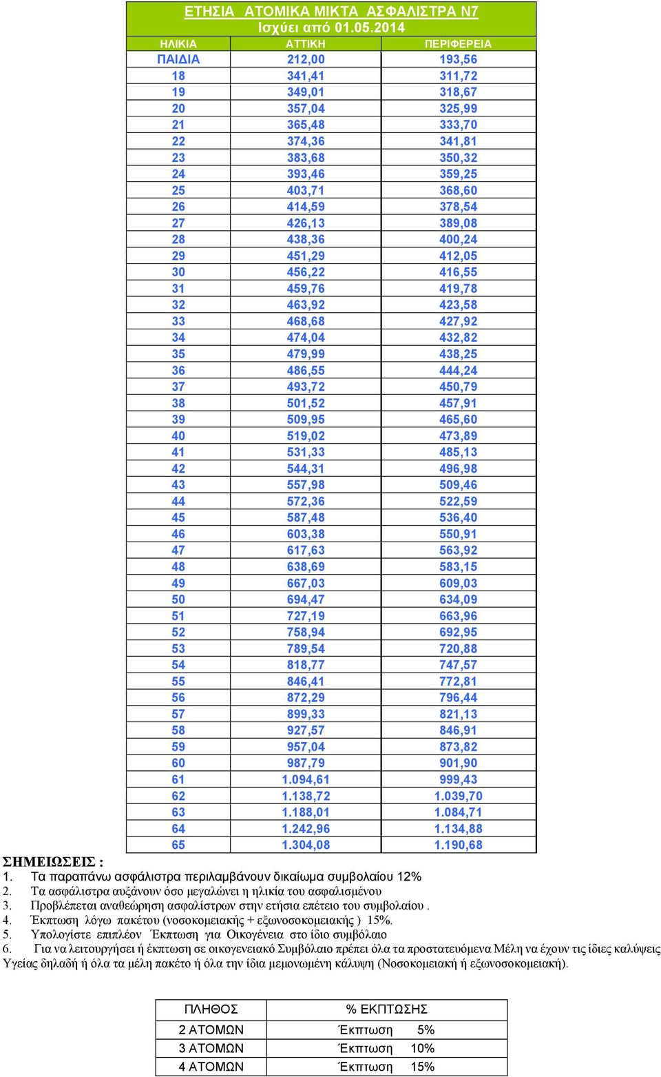 378,54 27 426,13 389,08 28 438,36 400,24 29 451,29 412,05 30 456,22 416,55 31 459,76 419,78 32 463,92 423,58 33 468,68 427,92 34 474,04 432,82 35 479,99 438,25 36 486,55 444,24 37 493,72 450,79 38