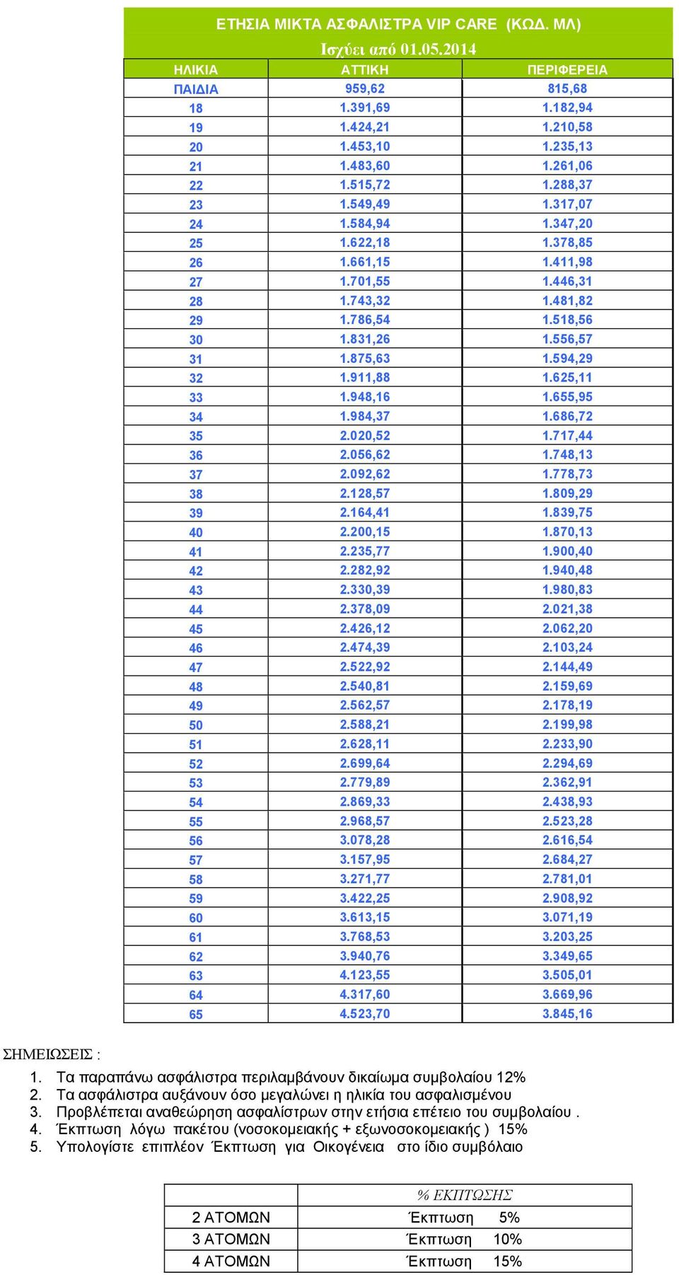 594,29 32 1.911,88 1.625,11 33 1.948,16 1.655,95 34 1.984,37 1.686,72 35 2.020,52 1.717,44 36 2.056,62 1.748,13 37 2.092,62 1.778,73 38 2.128,57 1.809,29 39 2.164,41 1.839,75 40 2.200,15 1.